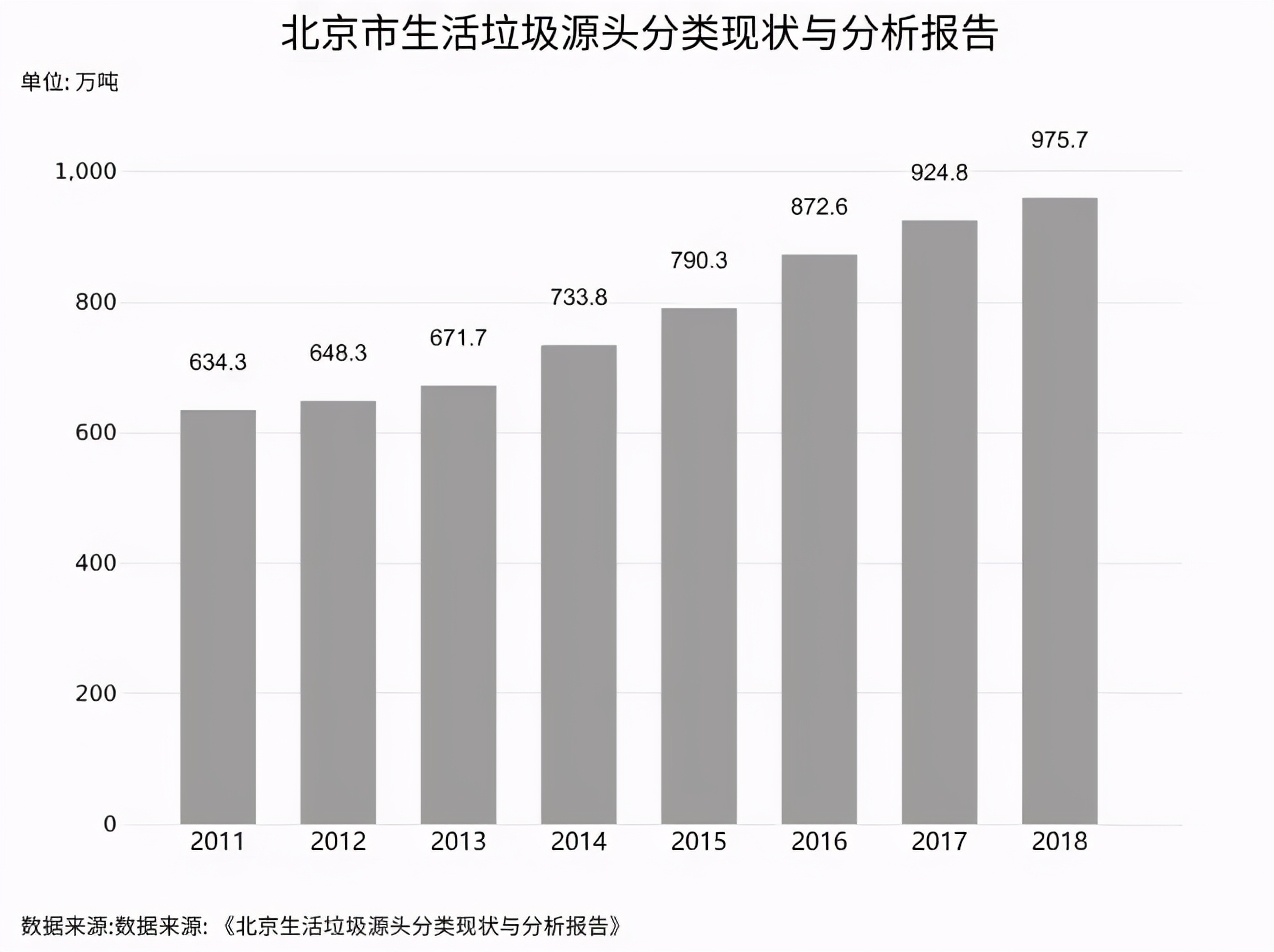 北京朝阳垃圾分类,北京垃圾分类处罚标准最新