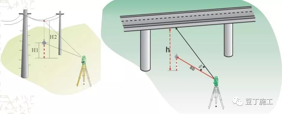 全站仪平面偏心测量的原理和方法,全站仪的原理和计算公式都一样吗