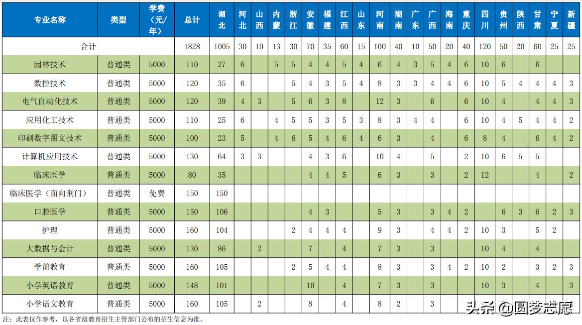 适合中等生捡漏的9所好大学,补录适合捡漏的大学
