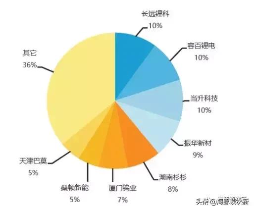 2023年科创板过会企业排队名单,近期还有哪些公司科创板过会