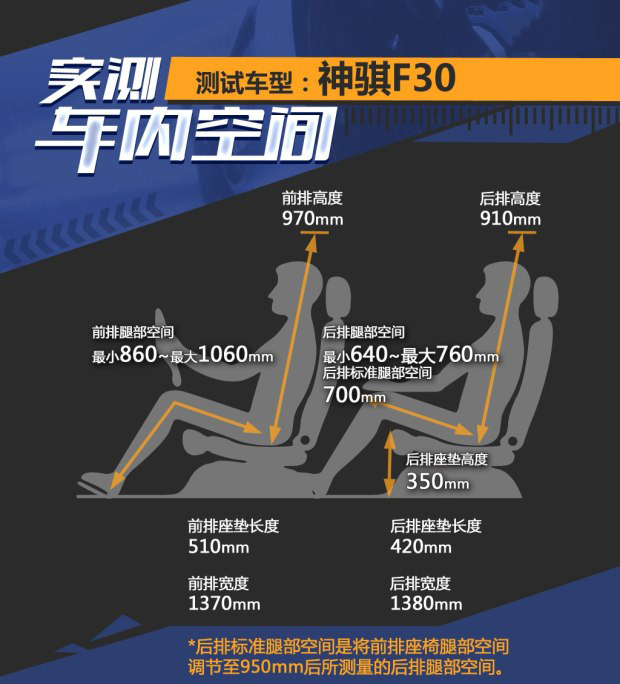 长安神骐f30双排货厢,长安神骐f30带货厢