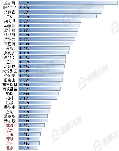 40万泰国买房,泰国40万左右房子二手房