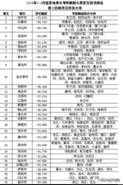 广西水质为什么这么好,广西水质是硬还是软