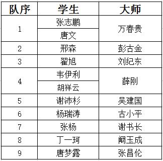 “古蜀寿安杯首届高校植物编艺创意设计邀请赛”结队仪式