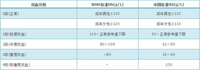 基础病的管理,手术前基础病控制