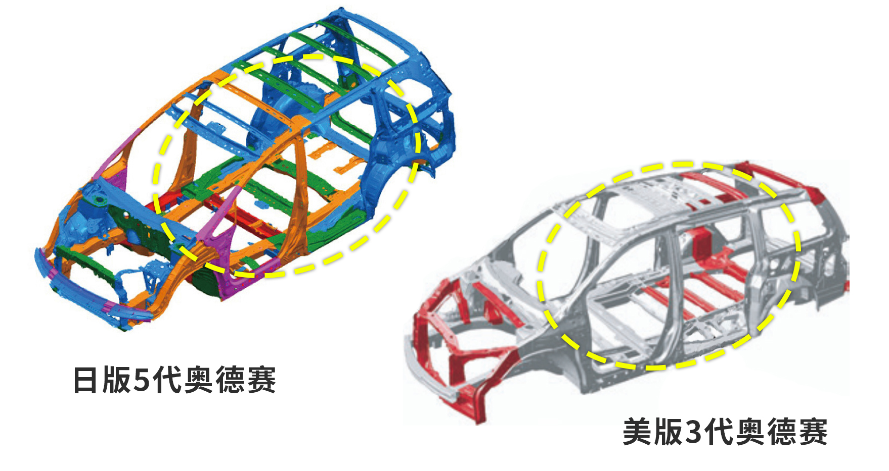 gl8奥德赛mpv,家用mpvgl8还是奥德赛
