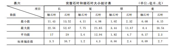 沁水下川遗址夏朝,沁水下川遗址简介