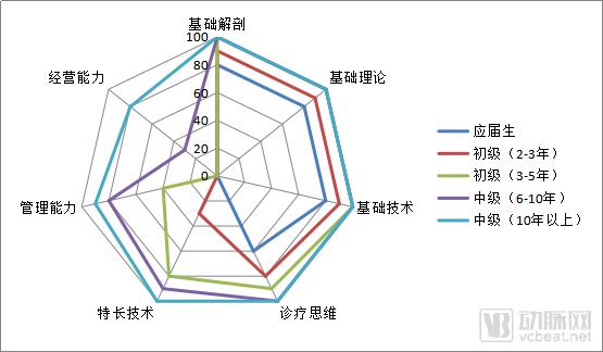 康复治疗师国内现状,康复师的真实收入三甲医院