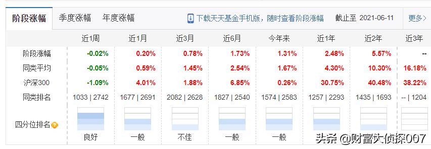 奇怪的基金,太平基金公募规模