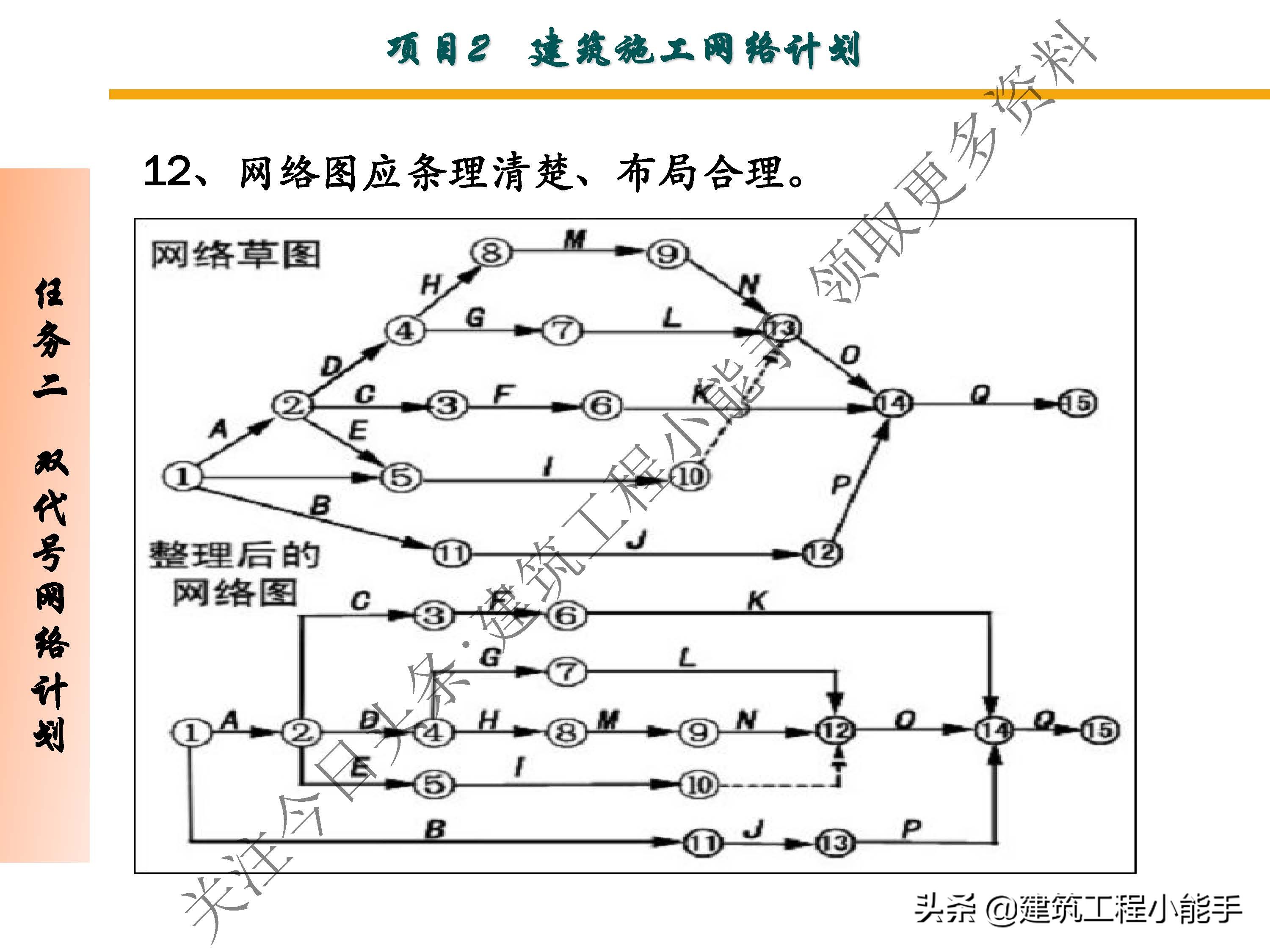 施工进度计划与资金使用计划,施工进度计划网络图怎么制作