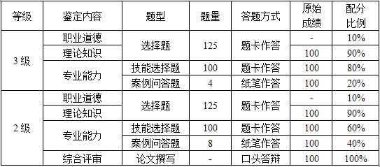 心理咨询师考试教材历年真题讲解,心理咨询师三级培训教程课本