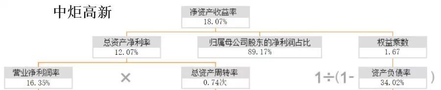 理解证券市场上投资与投机的行为,如何选择消费类股票