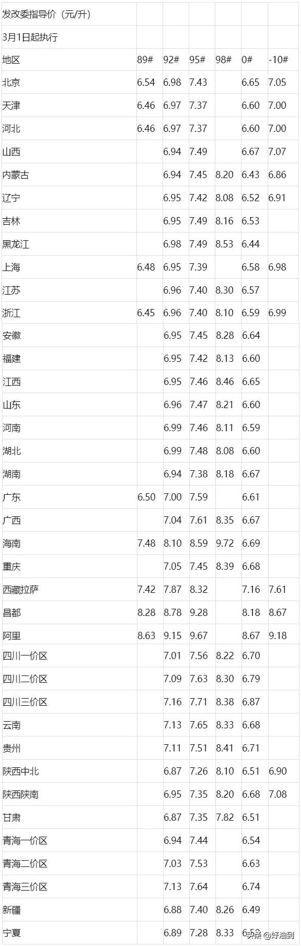 5月16日油品价格信息,2021.3.21日原油价格