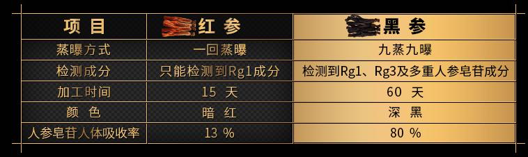 营养补充剂有多少种补法按什么量,营养补充剂怎么选