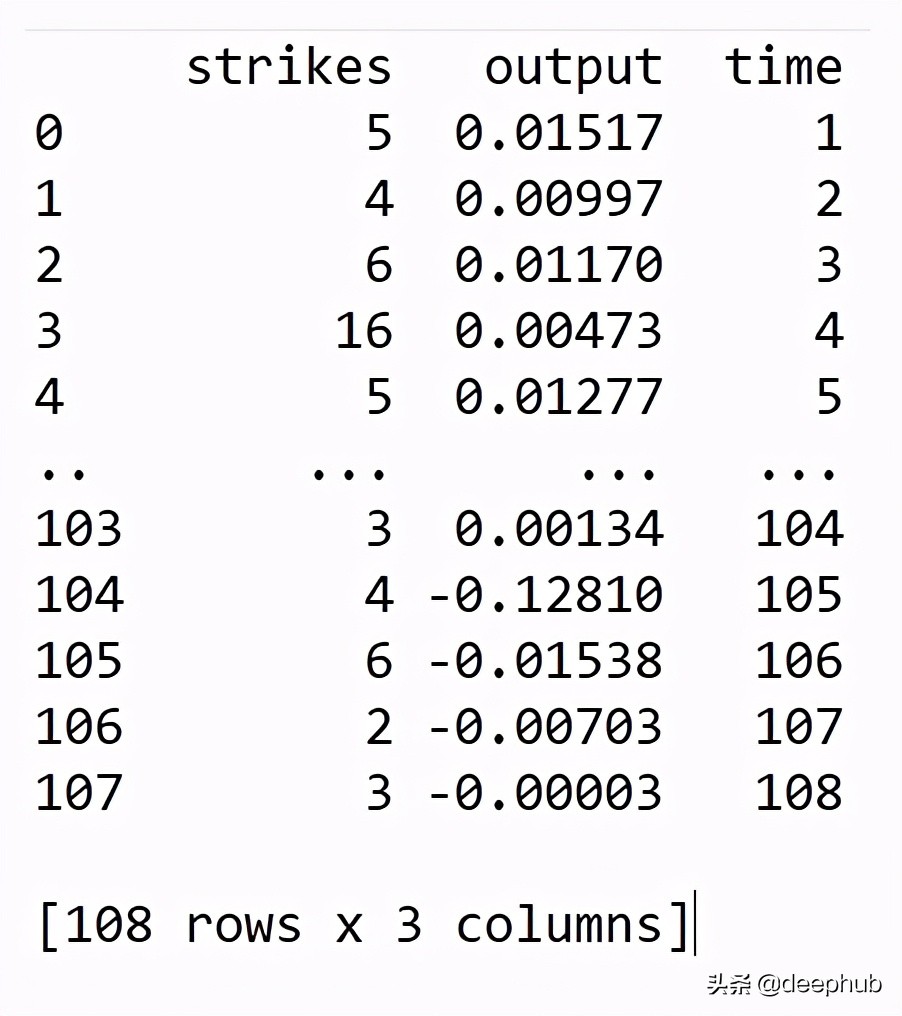 简明数据回归模型,时间序列预测模型与回归模型