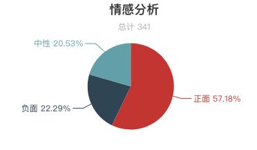 草原监测与风险评估表,草原旅游有什么建议