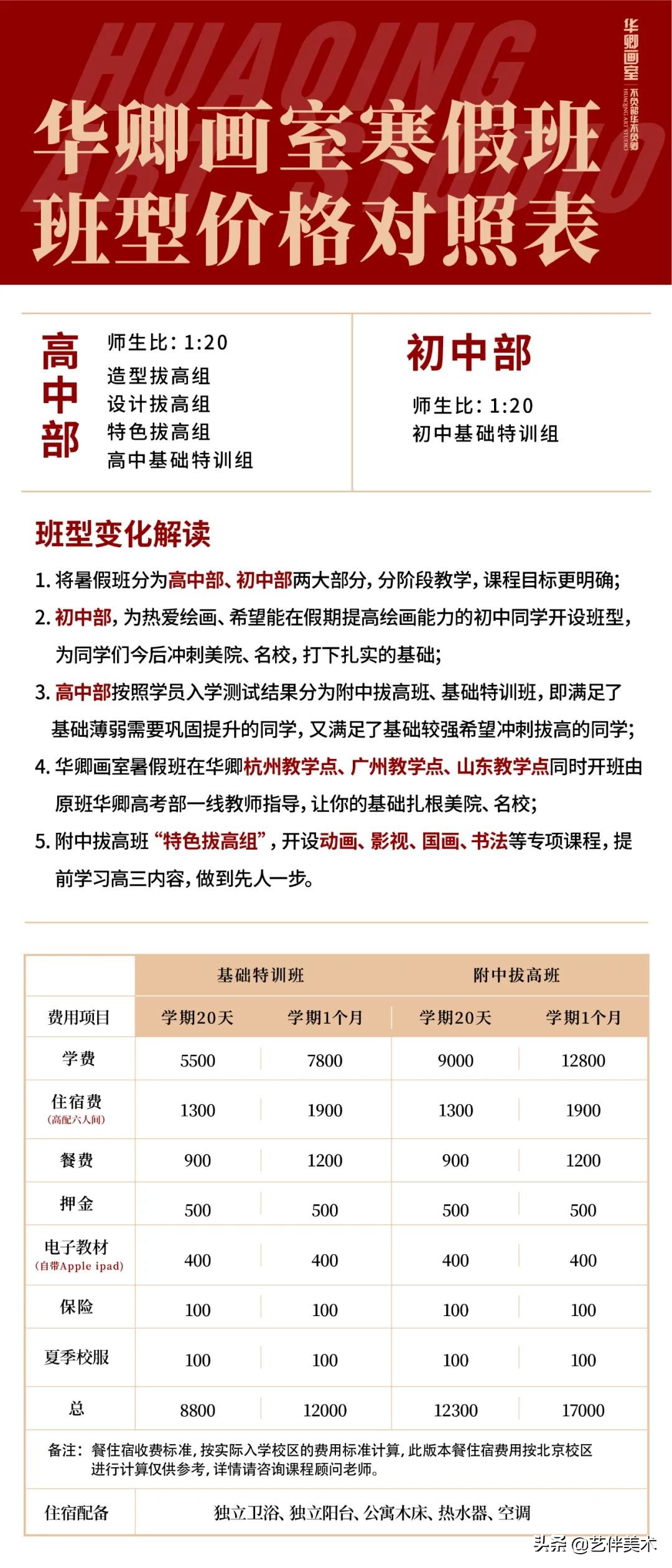 北京华卿画室2023成绩,在北京华卿画室参加美术培训好吗