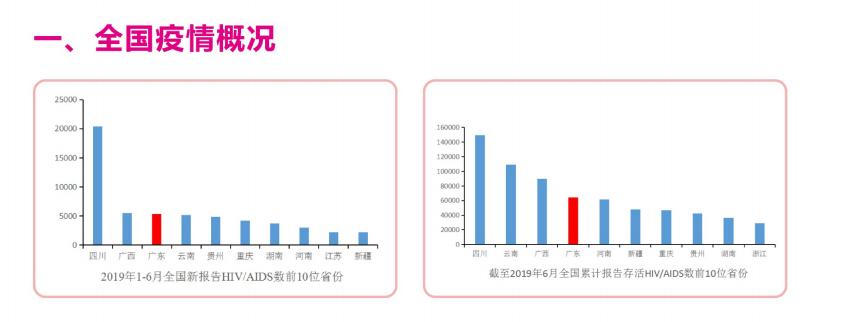 开车怎么预防感染艾滋病,开车会感染艾滋病吗