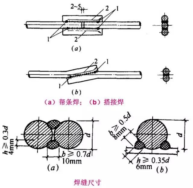 桥梁扩大基础详细的施工过程,明挖扩大基础施工视频
