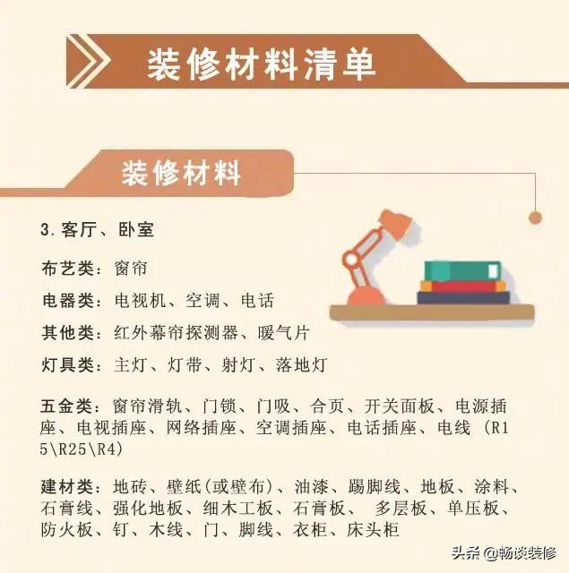 装修半包全包整装讲解,一分钟看懂装修步骤