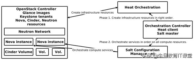 微服务：致传统企业朋友——不够痛就别微服务，有坑（重量级）！