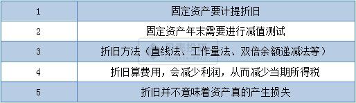 详解资产负债表的几个重要科目,资产负债表主要科目的分析思路