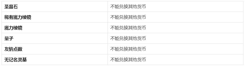 fgo命运冠位指定自抽号,fgo命运冠位指定哔哩哔哩版