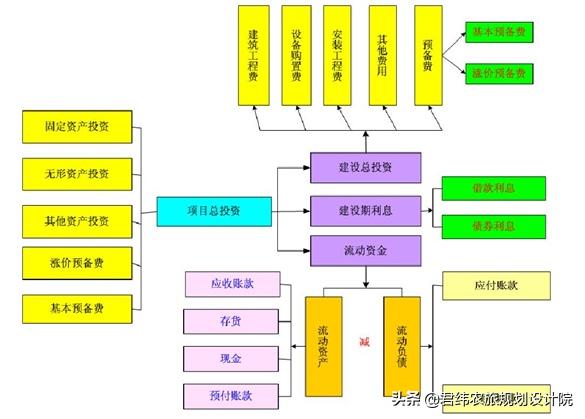 农业种植项目申报流程,农业发展资金项目申报流程