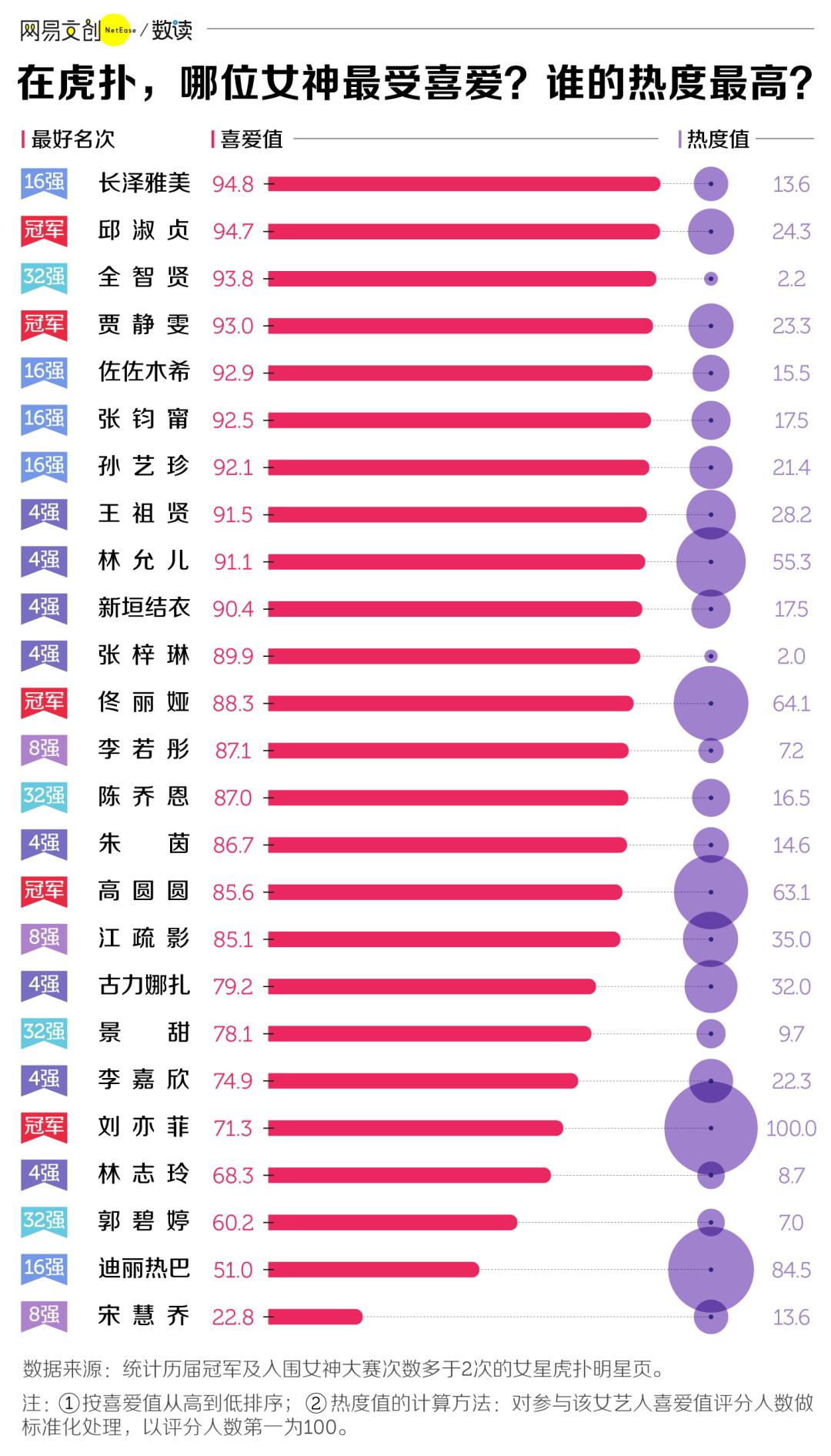虎扑直男票选女神成果,虎扑女神看直男审美