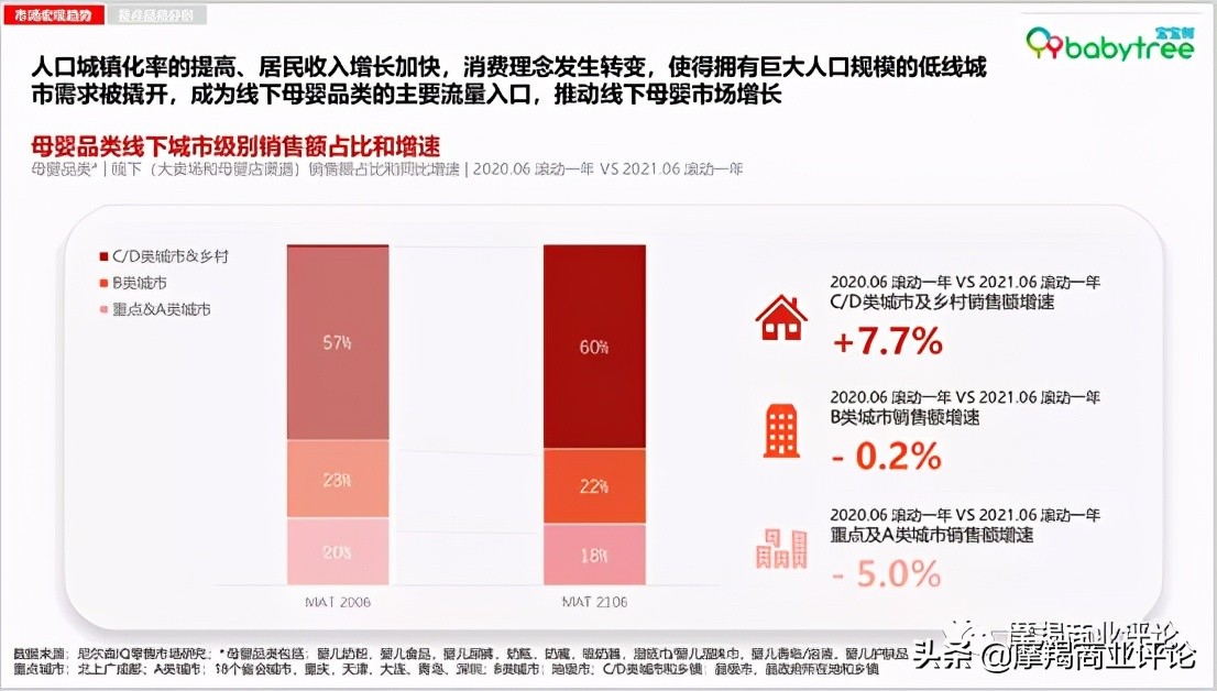 宝宝树母婴新闻,2024年母婴市场前景分析