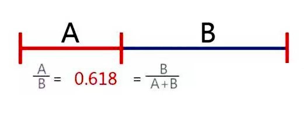 拍摄三分法构图技巧,构图三分法详解