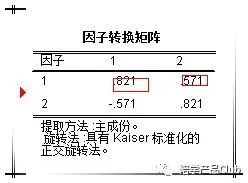16种统计分析技巧,16进制数据分析