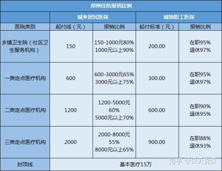 异地就医医保报销比例怎么计算,城乡居民医保报销比例怎么计算