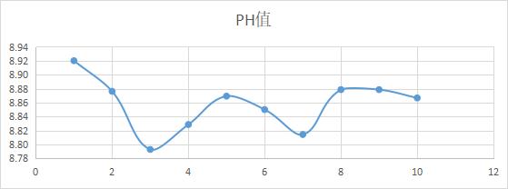 循环水预防处理,循环水处理手法