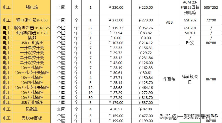 装修自己装省钱还是包出去省钱,装修半包省钱还是全包省钱