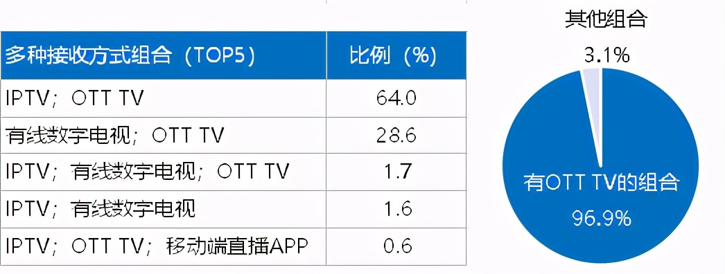 5g电视广告数字化,5g广告宣传
