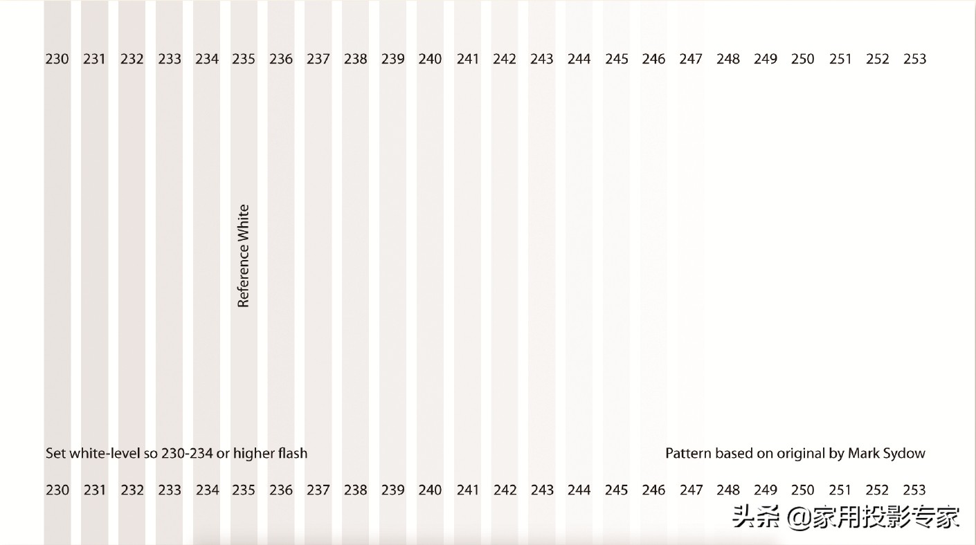 投影机参数怎么调更清晰,投影机怎么调最好