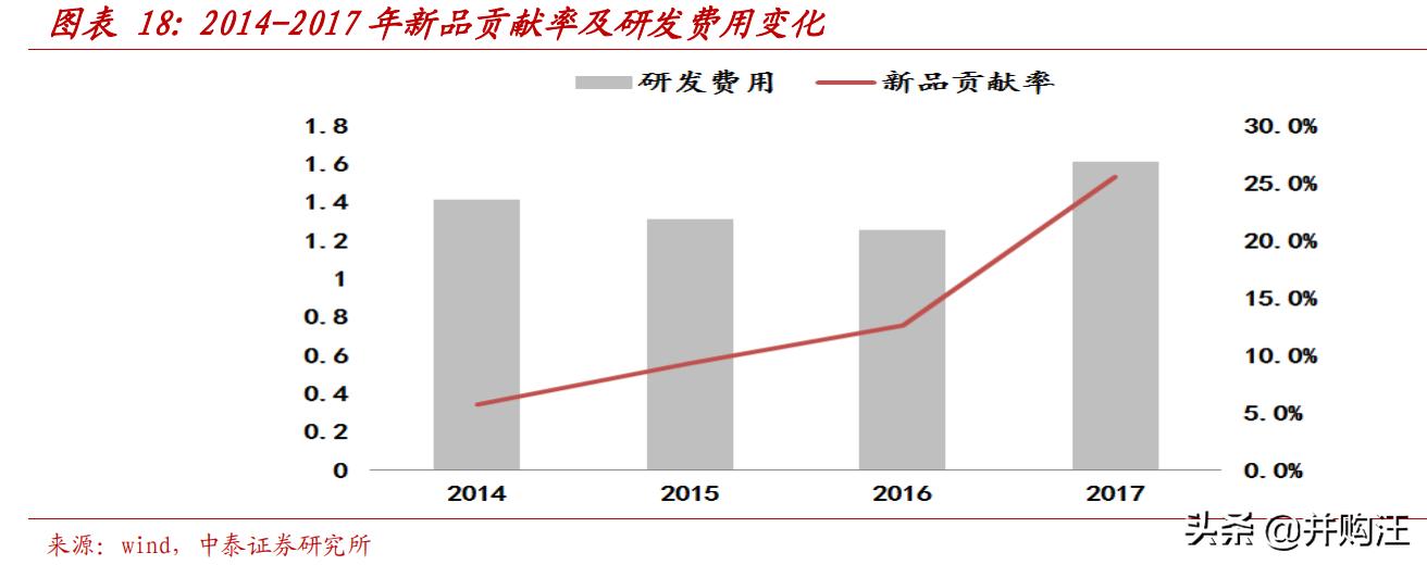 上海家化上市价值,上海家化2023年业绩预测