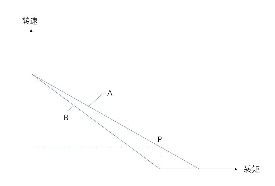 电动自行车能上山路爬陡坡吗,电动自行车可以爬多陡的坡