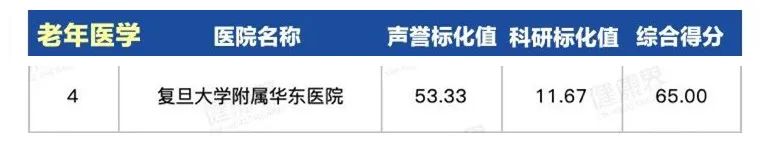 上海第一人民医院最出名科室,上海同济医院哪个科室比较厉害