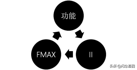 基于OpenCL开发的深交所Binary协议行情解码