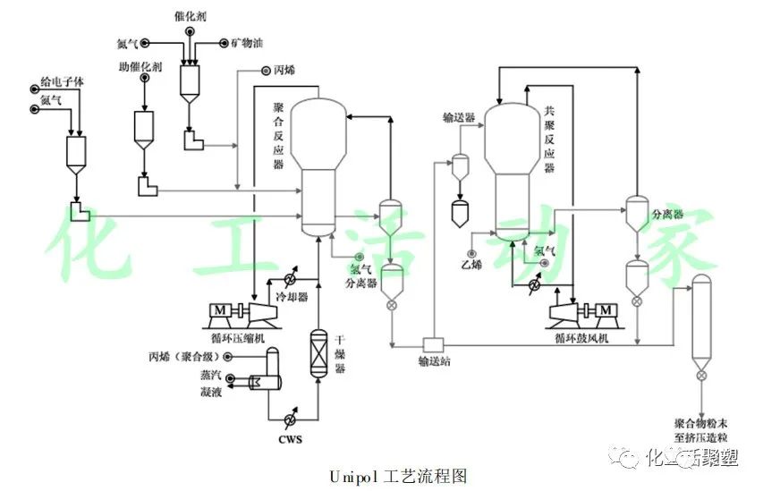熔喷pp原料厂家,熔喷布聚丙烯原料价格
