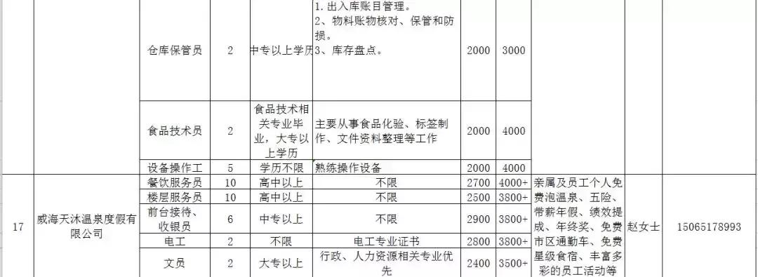 人力资源威海,文登人力资源市场招聘