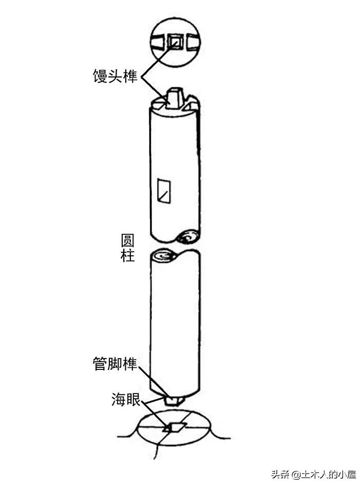古老而又神秘的榫卯,惊艳千年的榫卯结构