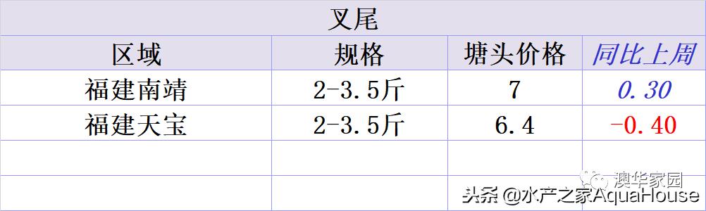 全国水产市场干货最新价格,水产市场每日最新报价