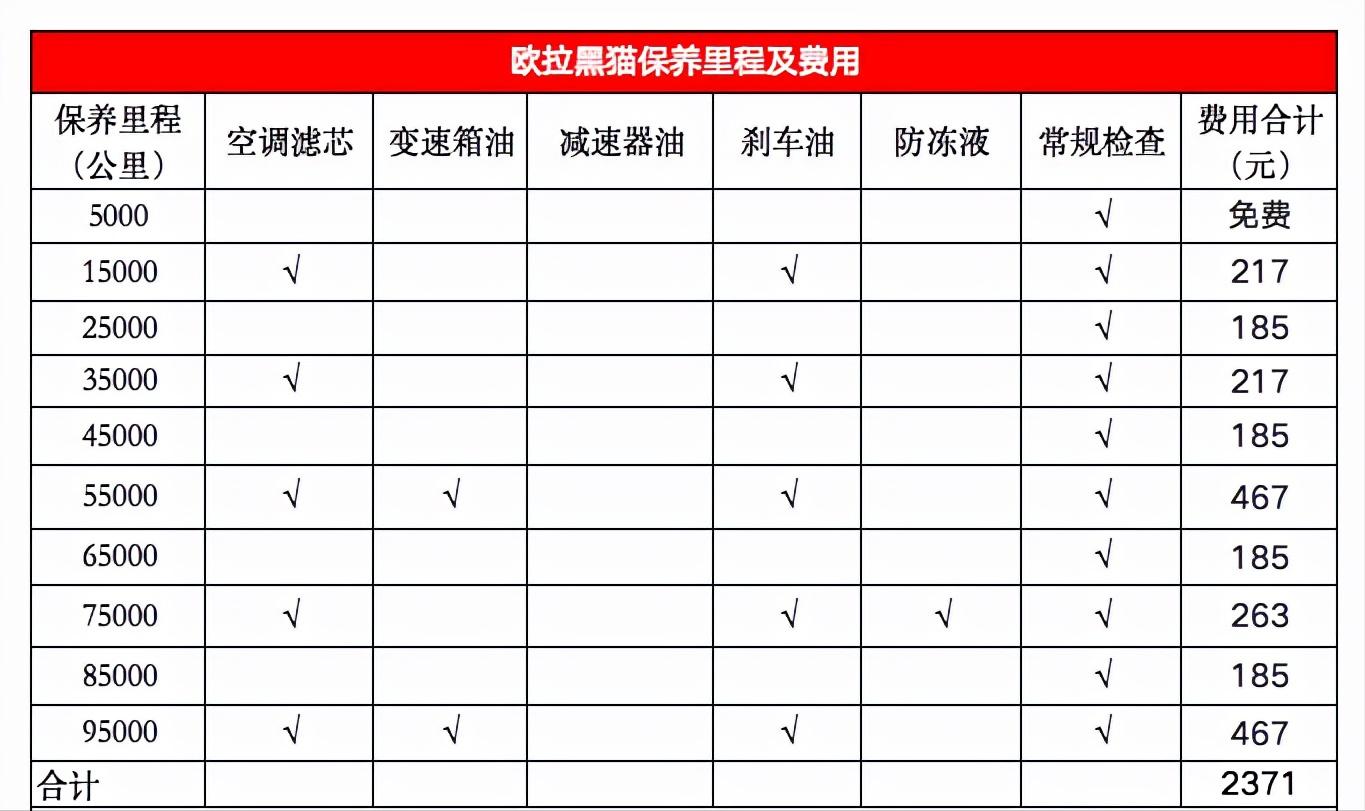 哪款电动车保养最便宜,纯电动车保养费用价格