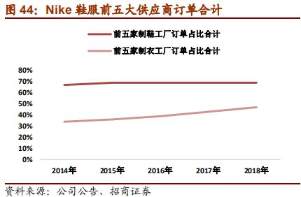 nike与adidas竞争各自的优势,nike和adidas品牌对比