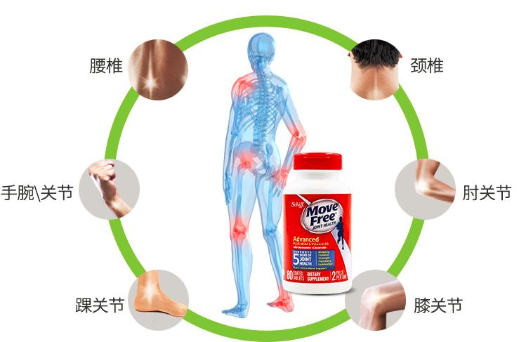 进口的氨基葡萄糖排名,进口氨基葡萄糖功效