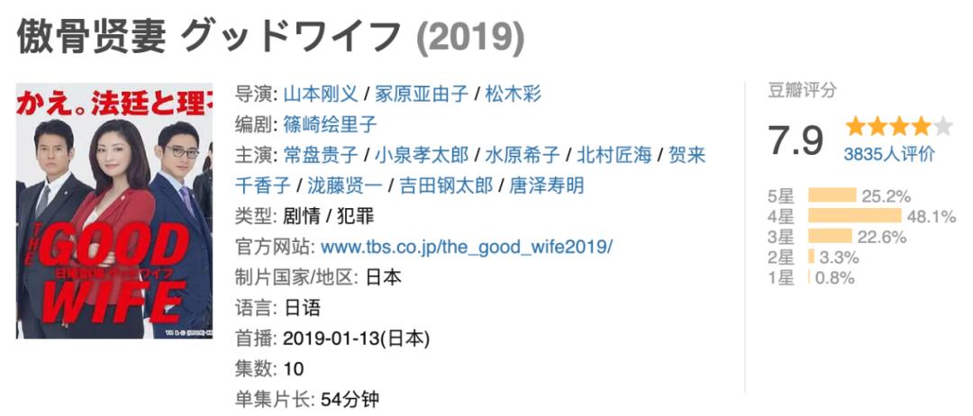 尺度大到被禁,一回归又冲上豆瓣9.4