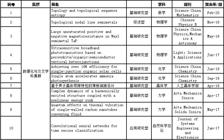 电工技术论文3000字,电工技术学报论文模板